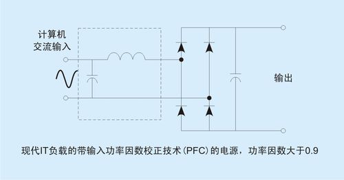 伊顿新一代高端IT电力保护:DX RT系列