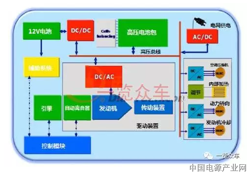 新能源汽车DC/DC转换器市场及重点企业分析