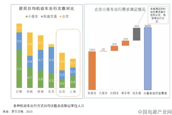 分时租赁——一个被低估的市场