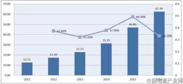 浅析隔膜产业获得大量资本投资后的产业格局