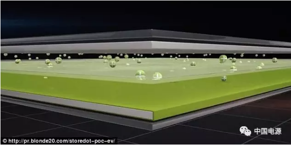 以色列公司研发出“闪充”电池 汽车充电只五分钟