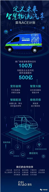 宁德时代“牵手”菜鸟网络 将助力100万辆新能源物流车“小目标”