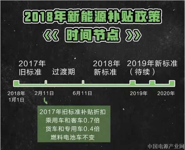 72小时倒计时：新政上马，续航300km以下车型将加速淘汰！