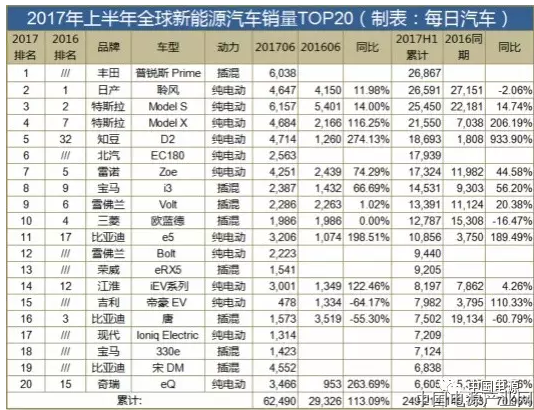 全球新能源市场大变，中国品牌弯道超车可能性更低