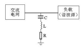 医院配电系统电能质量问题解决方案