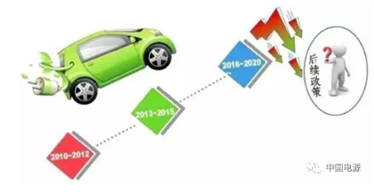 传2018年传统车企必须生产电动汽车