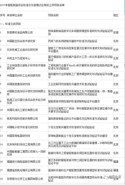 多家输变电设备制造商、锂电企业上报智能制造项目