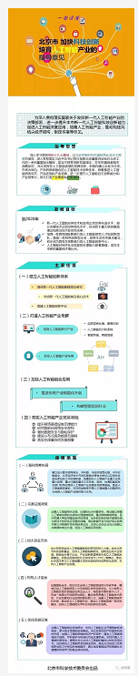 北京市最新人工智能产业创新部署一览（图解+全文）