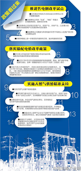 成都放开天然气分布式能源余电上网电价