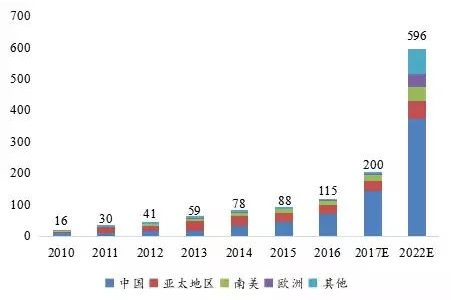 规划12GWh动力产能 猛狮科技剑指锂电全产业链