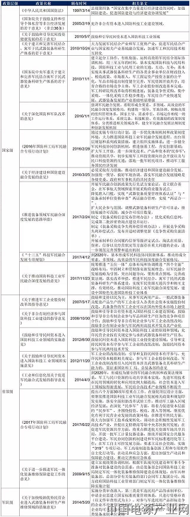 2019年中国军民融合白皮书