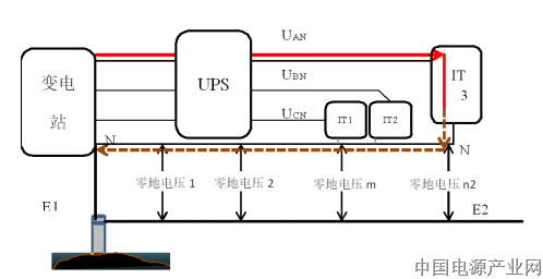 民航一数据中心 UPS输出端零地电压问题的解决方案