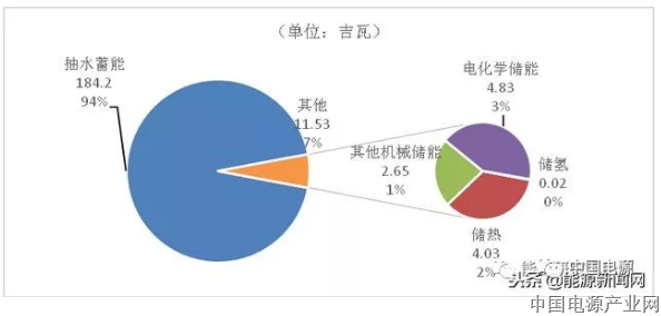 全球储能行业发展现状及趋势展望