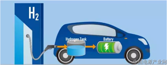 氢燃料电池利好会走一波，纯电动如何走向？
