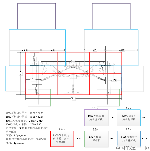 电气化铁路接触网4C图片检测数据分析