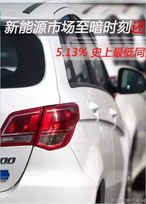 5%同比增幅史上最低 新能源市场亦入冬?