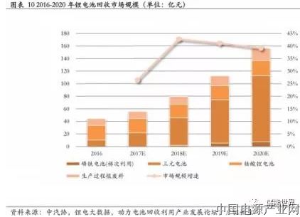 太阳能路灯行业再“爆雷” 电池背后深藏秘密