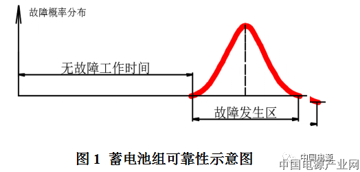 电动汽车厂应成为蓄电池合理使用技术的主体