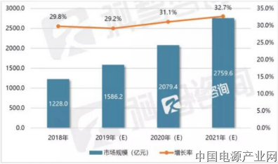 5G时代，如何建设高投资回报大型数据中心