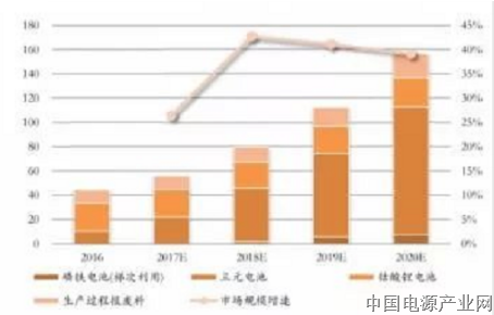 太阳能路灯行业再“爆雷” 电池背后深藏秘密