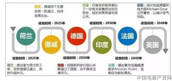 中国锂电设备行业市场广阔 2018-2020年增量市场将达900亿元