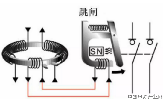 再论UPS前端不宜使用漏电断路器以及解决方案