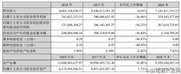用户侧坚冰难破，南都电源储能战略转向