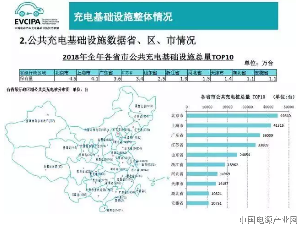 2019年充电桩运营的机会来了！