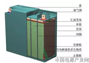 最全铅酸分析！锂电池还差的远，超重、非国标电池正在淘汰！未来是轻量化铅酸电池天下！