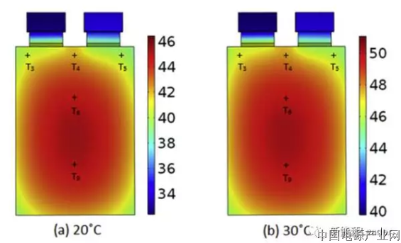大尺寸方形锂离子电池热特性分析与仿真