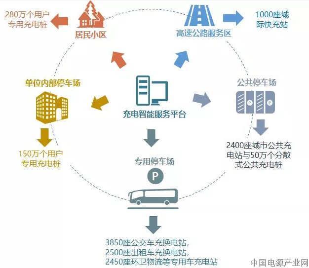 江苏亨通直流充电枪配套新能源车助力节能减排