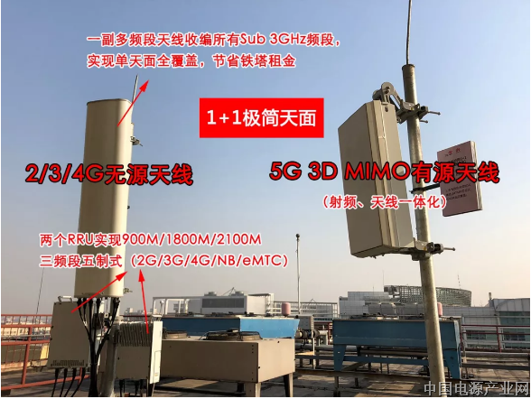 走进神秘的5G基站：5G从这里起航…