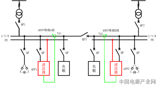 双回路供电系统有源滤波器采样方式的优化配置