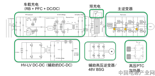 安森美半导体针对混合电动汽车/电动汽车的功能电子化方案