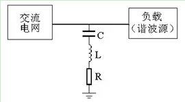 医院配电系统电能质量问题解决方案