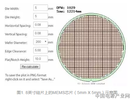 从原理到制造再到应用，这篇文章终于把MEMS技术讲透了