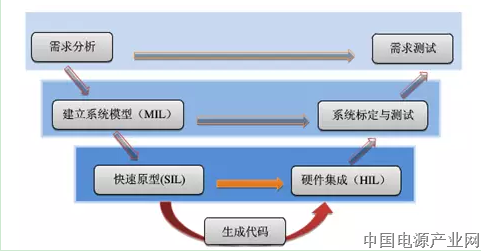 电动汽车BMS企业如“雨后春笋”，谁能“长大成林”