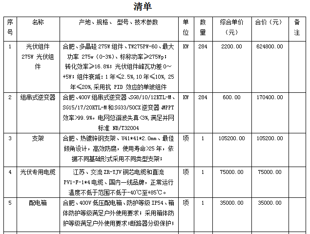 阳光电源中标山东兰陵镇叉口等12个村分布式光伏电站项目