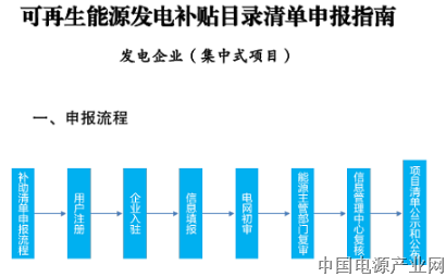 重磅丨国家电网发布风电、光伏补贴申报公告（附操作指南）