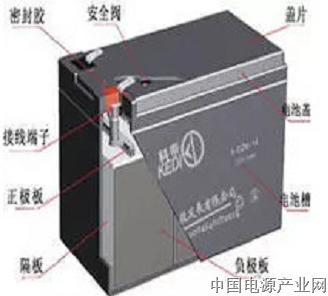铅酸蓄电池端子负极，容易腐蚀、变色的根本原因，以及有效处理方法