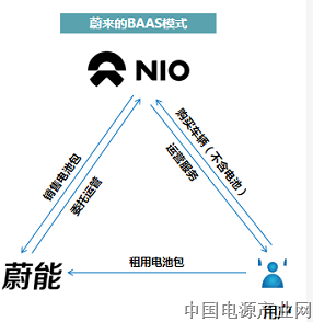 多家企业开始着手布局换电领域 换电模式落地中国面临哪些问题