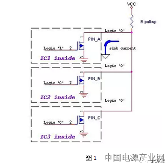 MCU引脚输出模式中推挽输出与开漏输出电路原理区别