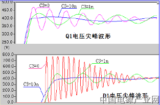 开关电源中的全部缓冲吸收电路解析