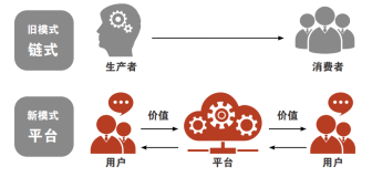 罗克韦尔自动化发布《引领快速消费品的智能制造未来》白皮书