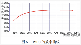 HVDC效率真的高于UPS？