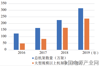 中国信通院郭亮等：数据中心算力评估——现状与机遇