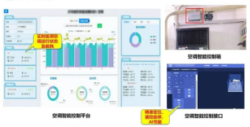 产品丨通信行业机房AI智能化管理维护