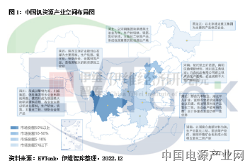 EVTank：钒电池产业发展可期，地方政府开始前瞻性布局