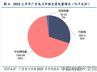 电力行业2022年度策略：电力市场化加速，煤电新周期启动