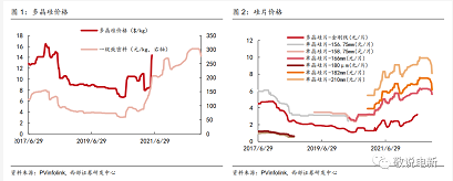 国务院纲要助力新能源建设，11月国内新能源车产销同升